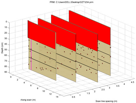 TRU樹木雷達(dá)、Picus 3和TreeQinetic樹木拉伸測試儀落戶長春市園林植物保護(hù)站