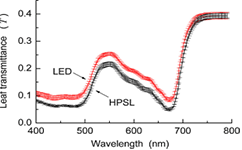 PolyPen手持式植物光譜儀