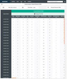 EnviroMonitor 無線網(wǎng)絡監(jiān)測系統(tǒng)