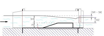水槽式地表徑流測(cè)量系統(tǒng)