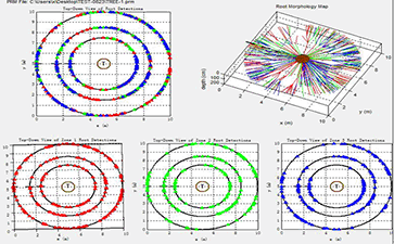 TRU樹木雷達和SSR昆蟲觸角單感器測量系統(tǒng)在東北林業(yè)大學(xué)順利驗收