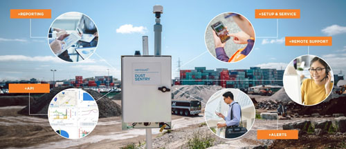 DUST PROFILER大氣顆粒物監(jiān)測站