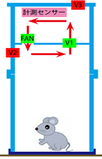 DIK-0450土壤CO2測(cè)量儀