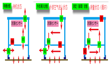 DIK-0450土壤CO2測(cè)量儀