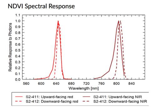 光譜響應(yīng)曲線 光譜響應(yīng)曲線