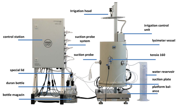 小型蒸滲儀 小型蒸滲儀