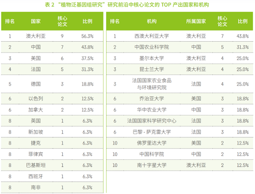 中科院發(fā)布《2021研究前沿報告》，緊跟科研前沿！