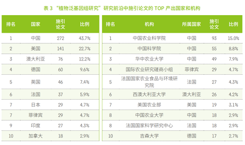 中科院發(fā)布《2021研究前沿報告》，緊跟科研前沿！
