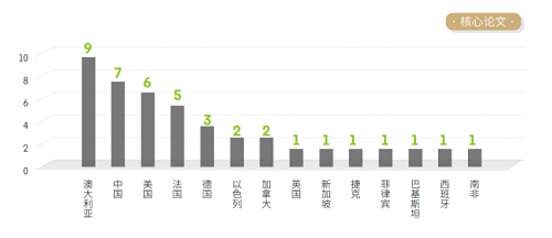 中科院發(fā)布《2021研究前沿報告》，緊跟科研前沿！