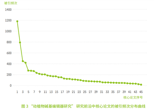 中科院發(fā)布《2021研究前沿報告》，緊跟科研前沿！