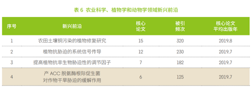 中科院發(fā)布《2021研究前沿報告》，緊跟科研前沿！