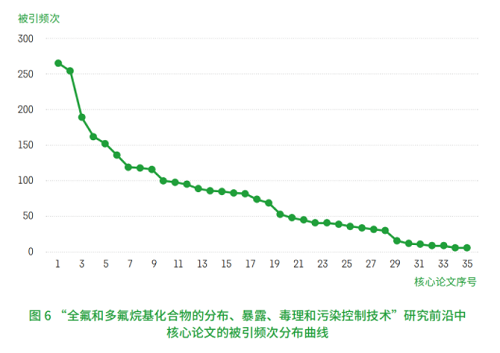 中科院發(fā)布《2021研究前沿報告》，緊跟科研前沿！