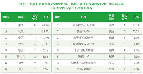 中科院發(fā)布《2021研究前沿報告》，緊跟科研前沿！