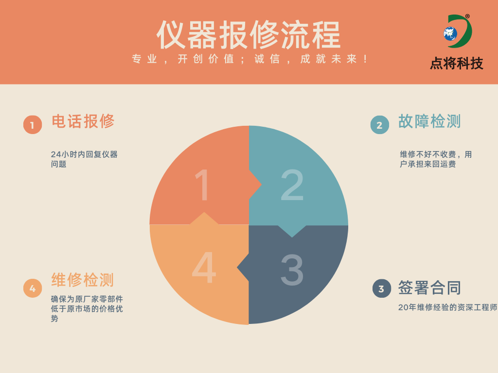 設(shè)備維修流程