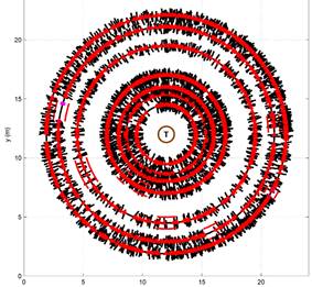 TRU樹木雷達(dá)檢測系統(tǒng)