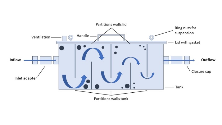 流水沉淀物收集器
