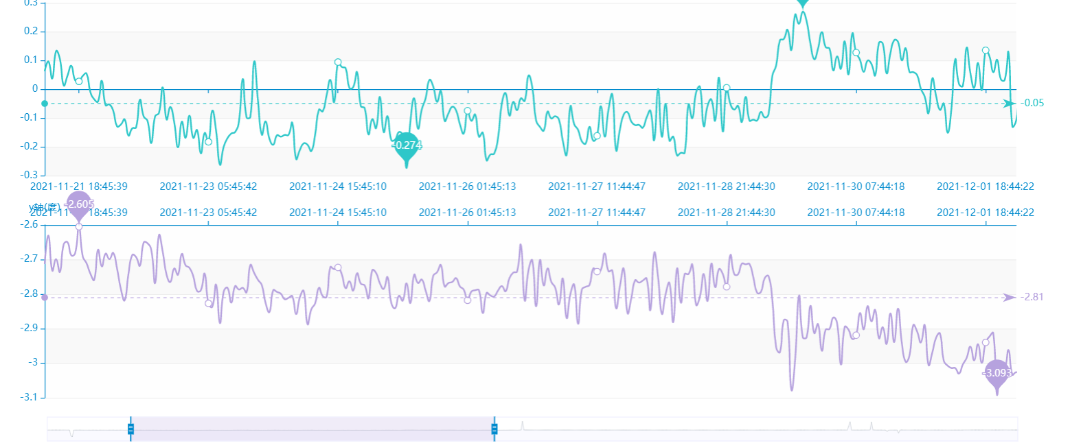 木傾斜智能監(jiān)測系統(tǒng) 木傾斜智能監(jiān)測系統(tǒng)