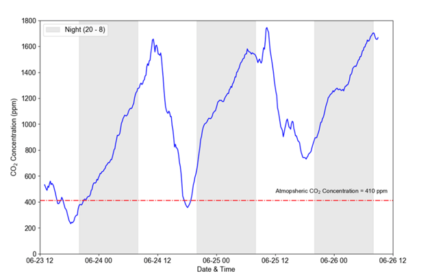水體（淡水）CO2監(jiān)測