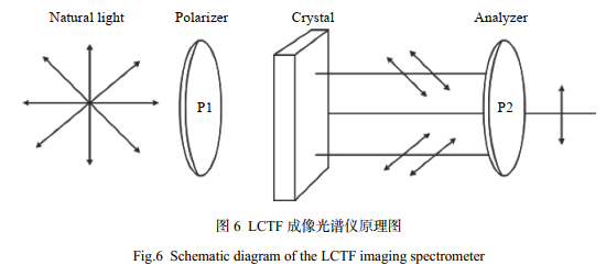 圖片關(guān)鍵詞