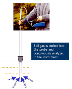 土壤污染調(diào)查系統(tǒng)