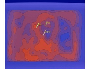 3D追蹤行為圖 3D追蹤行為圖