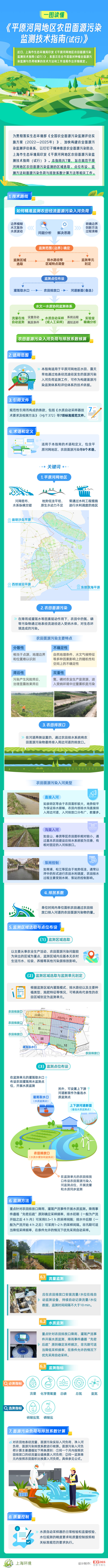 面源污染監(jiān)測技術