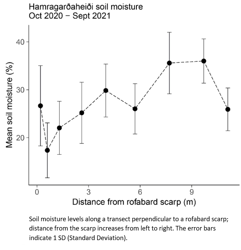 水份測定數(shù)據(jù)