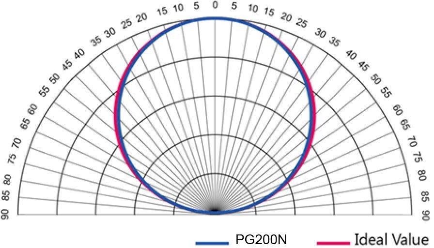 圖片關(guān)鍵詞