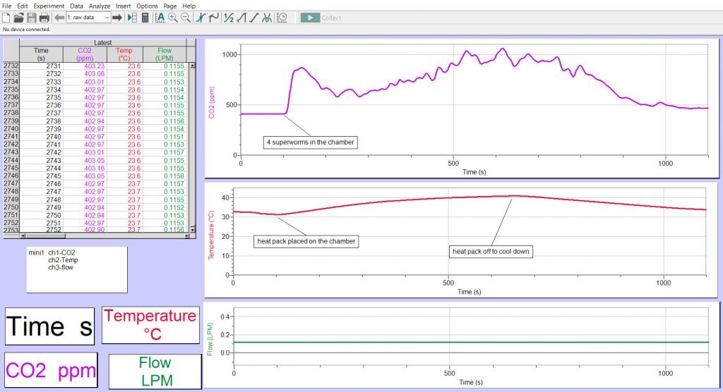 動物二氧化碳測量 動物二氧化碳測量