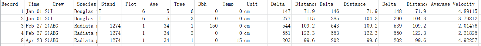 數(shù)據(jù) 數(shù)據(jù)