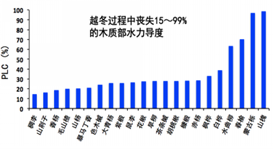 圖片關(guān)鍵詞