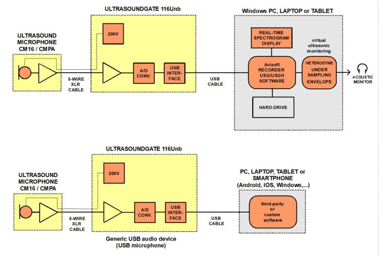動(dòng)物聲音分析系統(tǒng) 動(dòng)物聲音分析系統(tǒng)