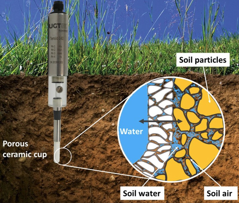 實(shí)驗(yàn)室張力計(jì) 實(shí)驗(yàn)室張力計(jì)