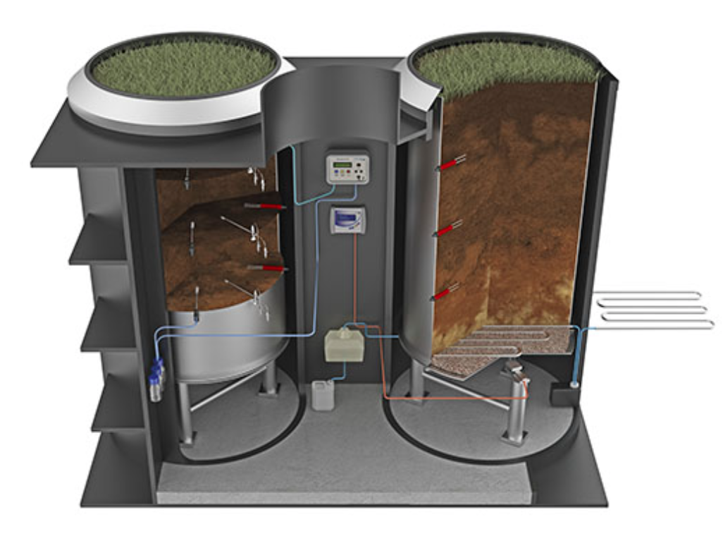 蒸滲儀站 蒸滲儀站