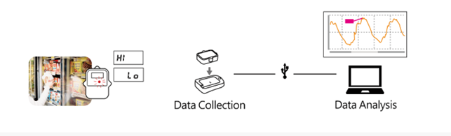 溫度記錄儀 溫度記錄儀