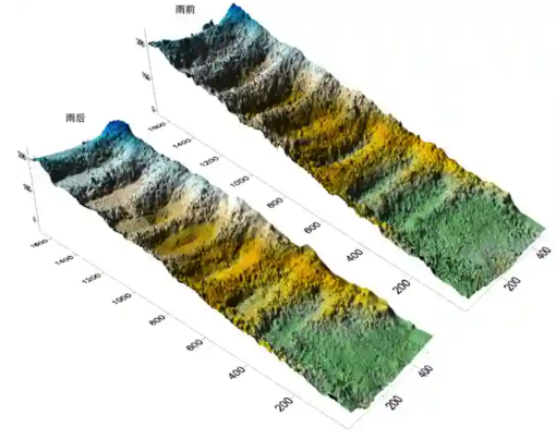 激光微地貌掃描儀 激光微地貌掃描儀