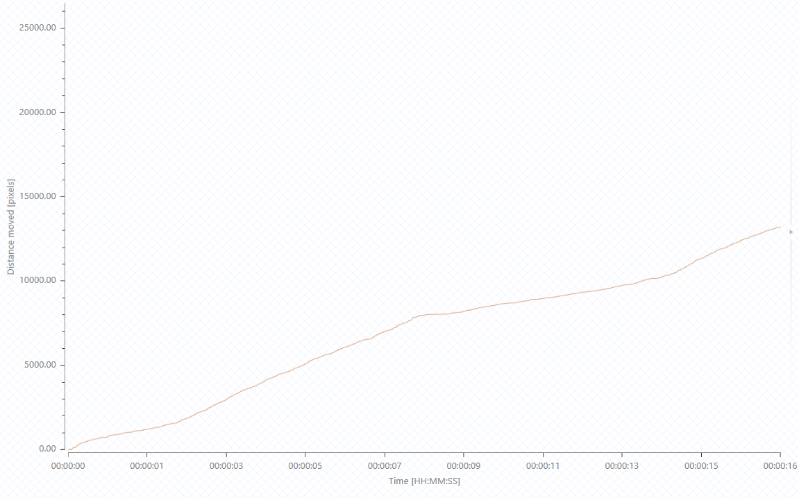 昆蟲(chóng)風(fēng)洞觀測(cè)系統(tǒng)