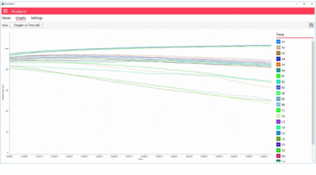 微孔板自動(dòng)呼吸測量軟件 微孔板自動(dòng)呼吸測量軟件