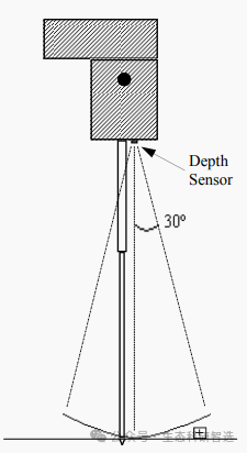 土壤緊實(shí)度儀 土壤緊實(shí)度儀