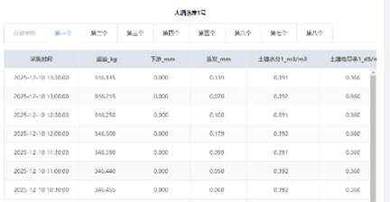 數(shù)據(jù)檢測