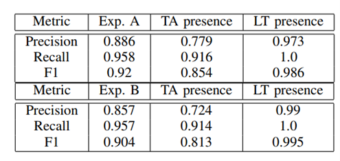 檢測結果 檢測結果